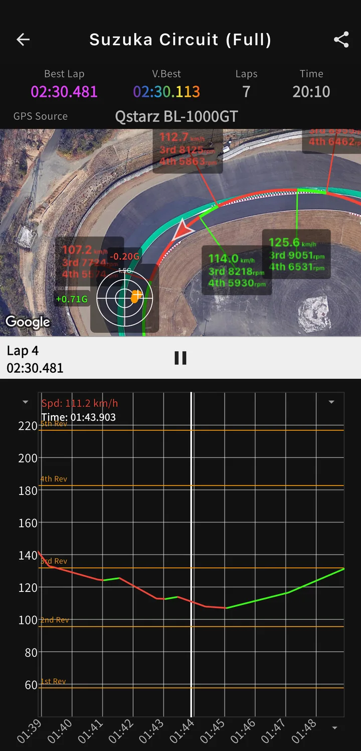 Lap replay in full: the best-lap band, the recorded racing line on a satellite map with speed and gear callouts, the playback bar, and the speed trace below it