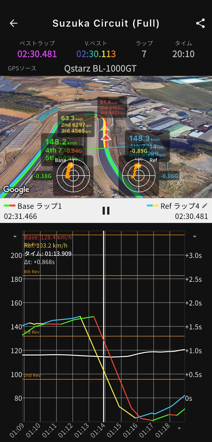 比較表示: 傾けた衛星地図に 2 本のラップを重ね、それぞれの速度・ギアの吹き出しと G メーターを Base / Ref として並べた画面